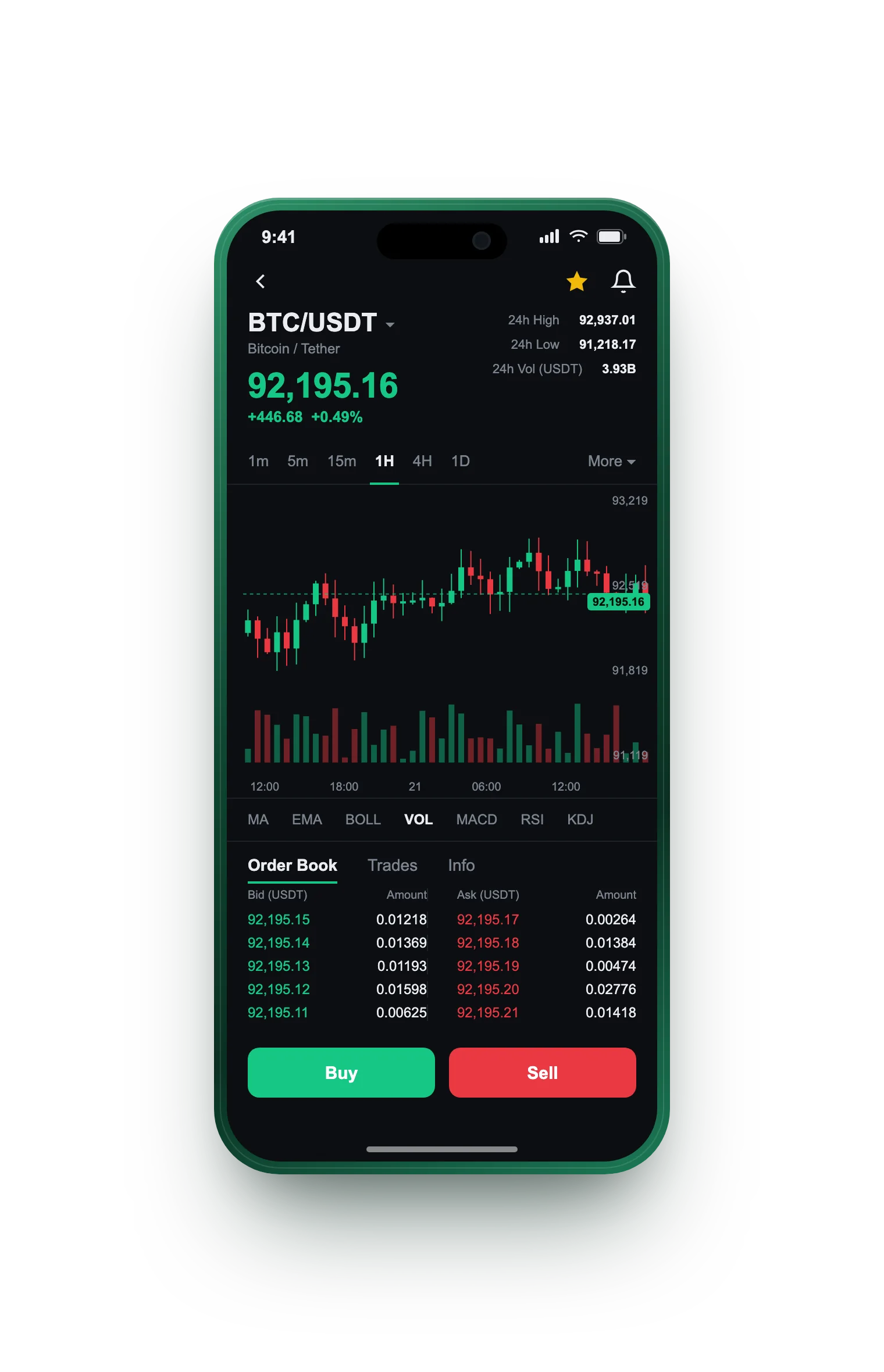 BitPrime Core — BTC/USDT live candlestick chart, order book and one-tap Buy/Sell on mobile